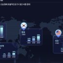 (주)케이엔디산업 네이버블로그