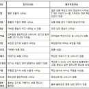 신종플루 예방법 이미지