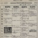 TV 채널 4개였던 시절 이미지