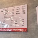 조방설렁탕