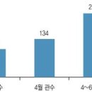 ＜3월 15일 금＞ 출석부입니다 이미지