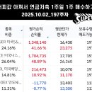 2023-주197 이미지