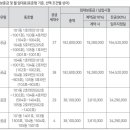 수원역 푸르지오 더스마트 이미지
