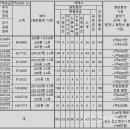와동초교 정문 횡단보도 이미지