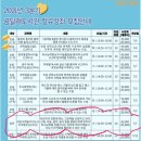 책놀이지도사자격증반 이미지