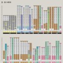 휘경39 이미지
