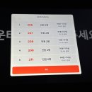삼각지 몽탄 우대갈비 평일 저녁 웨이팅 후기
