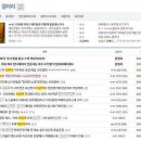 미투2