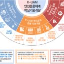 [2023 DAILY PICK 제54호] &#39;한국형 도심항공교통(K-UAM) 핵심기술 R&amp;D 사업 예타대상 선정&#39; 등 이미지