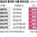 우성 한국경제