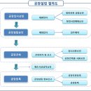 중앙행정심판센터행정사 이미지