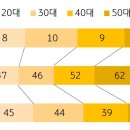골프로(232) 이미지