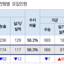 [학원의신] 2025학년도 한양대학교 수시/정시 입학전형 시행계획① 이미지