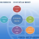 대한미용산업협동조합