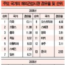 순이용역 이미지