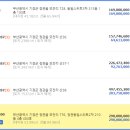 정관동일스위트2차 이미지
