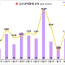 [부동산캘린더]청약시스템 이관으로 분양시장 한산 이미지