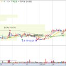 (주)케이씨엠솔루션 이미지
