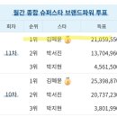 SSB 11월 월간 1위~~연말 뉴욕 🎁 이미지