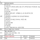 [해운대구]빨래방 보조세탁원 모집 이미지