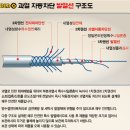 한일옥매트 | [전기요 구매요령]전자파 차단 EMF / 무자계열선도 조금씩 차이가/ 탄소(카본)열선 AC, DC(내돈내산)