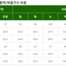 신원아트 네이버블로그