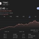 투자의 정리 (26.4.13. ~ 4.26.) / 반도체 정리 / 삼성전자/SK하이닉스/ HBM/ 메모리/ 슈퍼사이클...