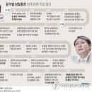 정경심 교수법정구 이미지