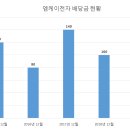 엠케이전자 이미지