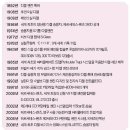 벤츠 / 최첨단 디젤엔진 기술 이미지