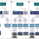 주식회사 코크렙제52호위탁관리부동산투자회사 이미지