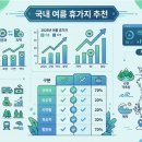 꽃지해양레져 | 2026 국내 여름 휴가지 선정 기준과 지역별 핵심 포인트