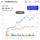마포프레스티지자이 113동 옆 어린이놀이터 | [임장] 서울 마포구 대장아파트 마래푸 임장 (ft.마포래미안푸르지오)