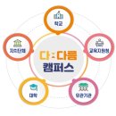 성동광진교육지원청 이미지