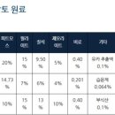 농업회사법인 주식회사 부농 이미지