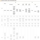 설월여자고등학교 | 2026학년도 광주광역시 고등학교 신입생 입학전형 주요일정