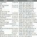 (주)농업회사법인삼화원종 수부농장 | 전국 종축업 주소록, 전화번호 DB