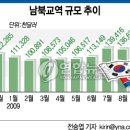 서해교역 이미지