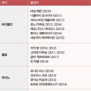 도미넌트 악단 클래식아 놀자 | 재단법인 서울시립교향악단 10년 : 타성을 벗고 시민과 세계인의 벗으로 태어나다