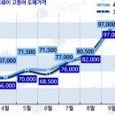도매유통 이미지