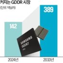삼성그래픽