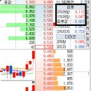 피봇(pivot)