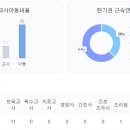 과천대로1길 티스토리
