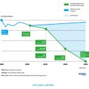 인천귤현차량기지 태양광발전소 1호 | [NAEK 보이스 65호] 수소경제 시대, 대한민국의 대체불가 전략은?