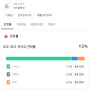 이수중학교 | 이수중영어학원 후기, 감으로 하는 영어에서 구조독해 영어로 바뀌면 생기는 일