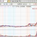 대명엔터프라이즈주