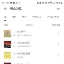 벅스 차트 2위 심지어 수록곡 모두 10위 !!! 이미지