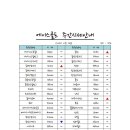 에이스회원권&투어