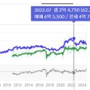 노블파크단지내이안공인중개사사무소 | 창원 노블파크 시세변화(임장대상고르기)