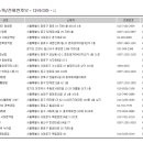 화이트365신당점 이미지
